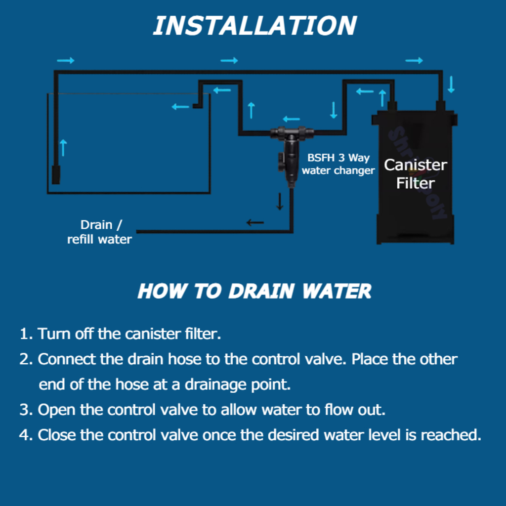 BSFH 3 ways Water Changer Aquarium Tools - Image 6