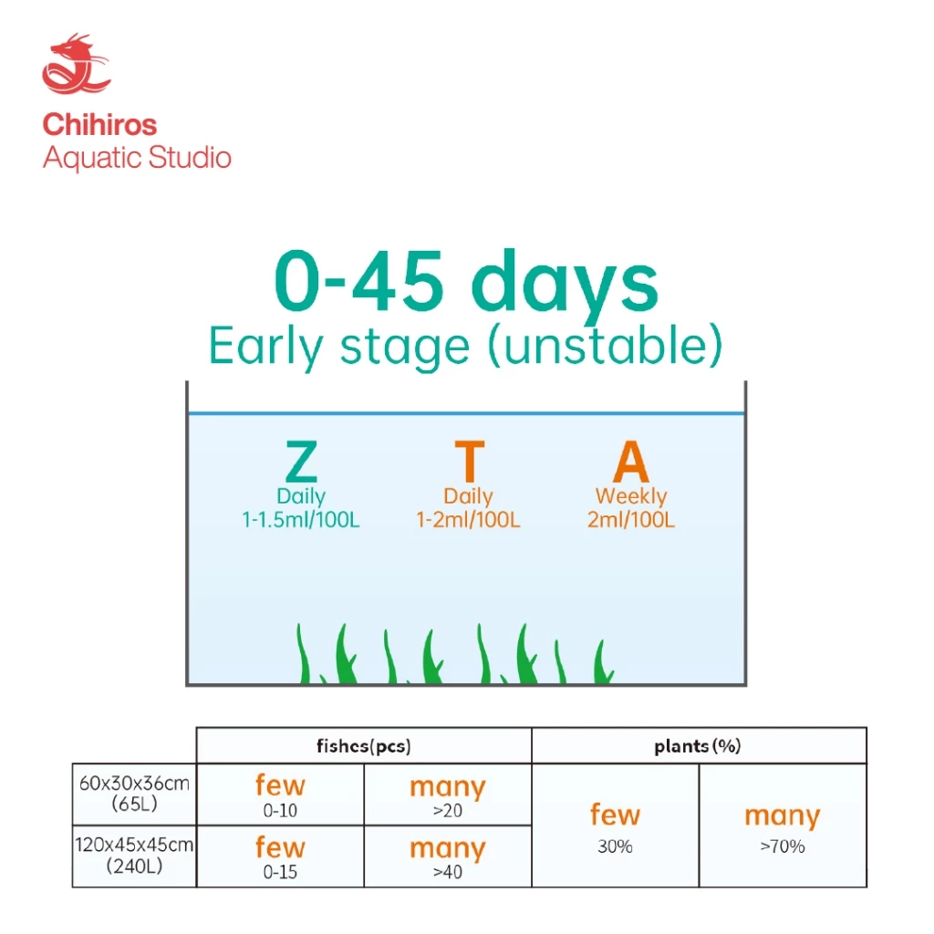 Chihiros Fertilizer Algaecide ZETA Algae Solution - Image 8