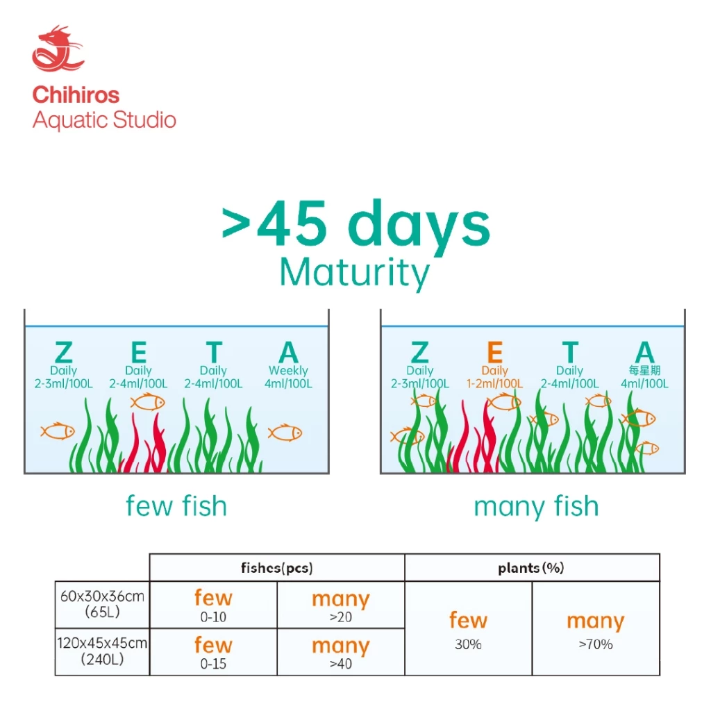 Chihiros Fertilizer Algaecide ZETA Algae Solution - Image 9